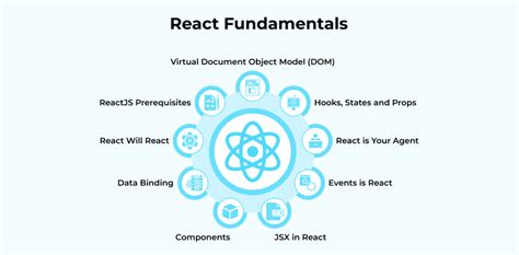React Fundamentals .